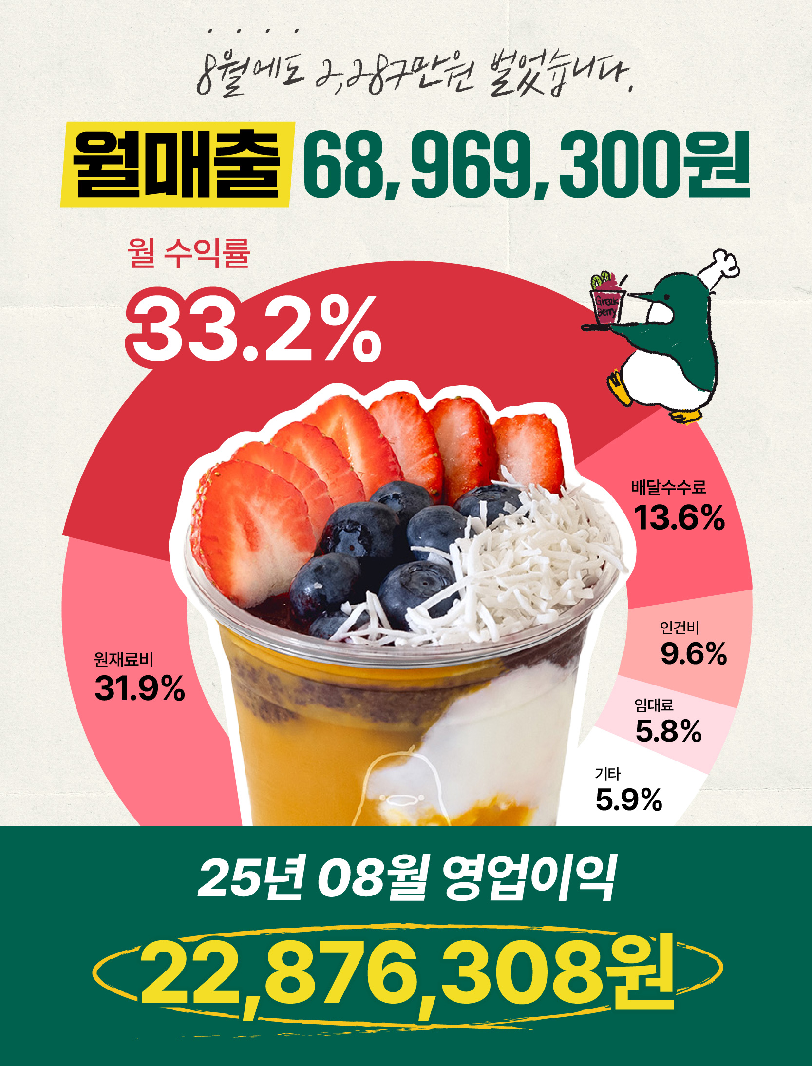 8월수익률