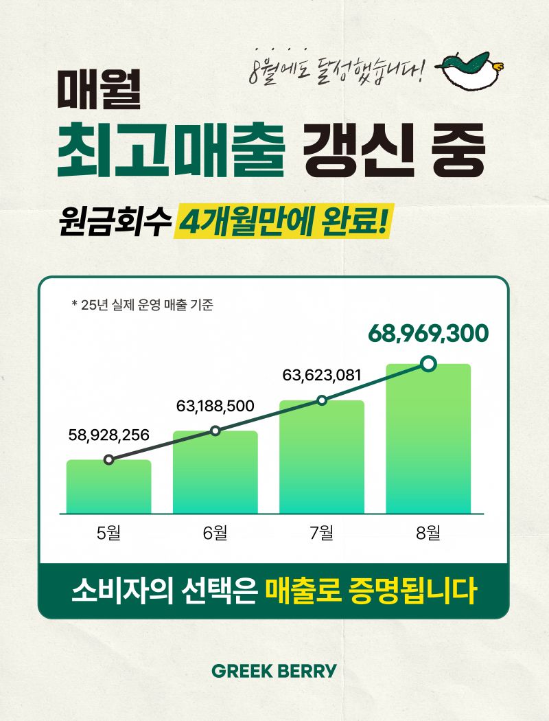 8월매출대박